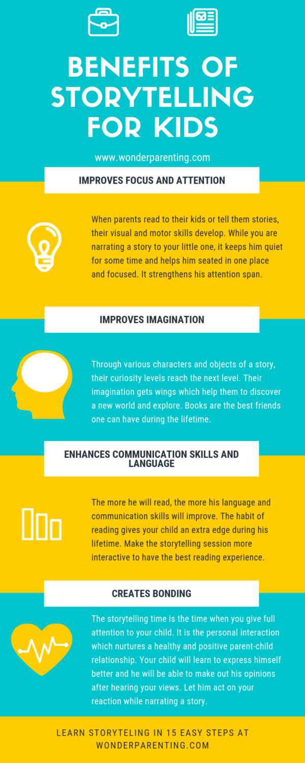 Benefits of Storytelling For Kids | Learn in 15 Easy Steps