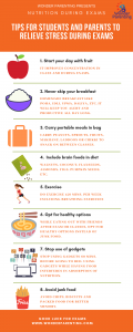 NUTRITION DURING EXAMS-wonderparenting