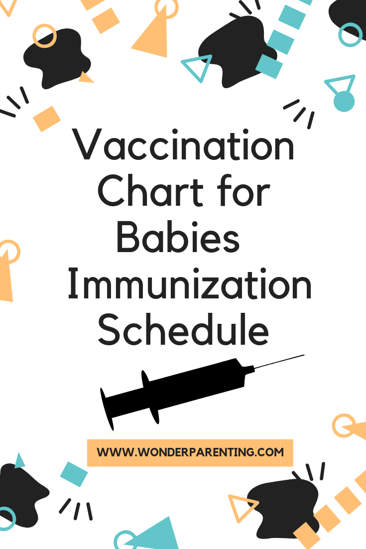 Vaccination Chart for Indian Babies | 2019 Immunization Schedule