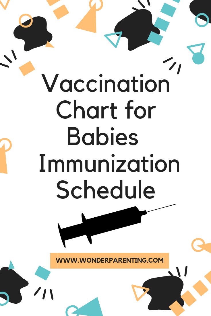 Vaccination India Chart